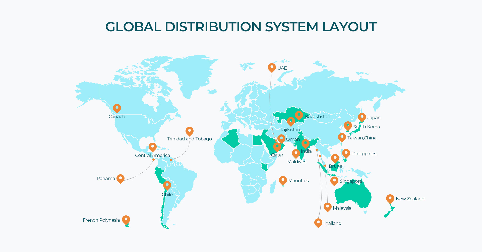 Linsy Global Project